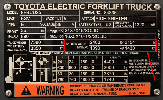 data-plate-battery-weights A Toyota forklift data plate with the battery weight requirements outlined